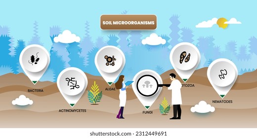 	
Soil Microorganisms Concept With icons. Cartoon Vector People Illustration