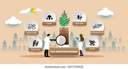 Soil Microorganisms Concept With icons. Cartoon Vector People Illustration	