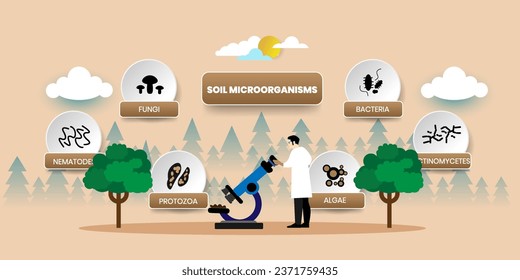 Soil Microorganisms Concept With icons. Cartoon Vector People Illustration	