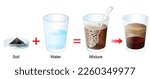 Soil particles. Separation Experiment. Soil is made up of a mixture of sand, silt, clay and rotted plant or organic material. experiment helps to understand what they proportions. vector poster