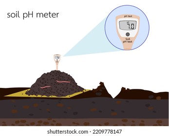 Soil PH Meter On A White Background.