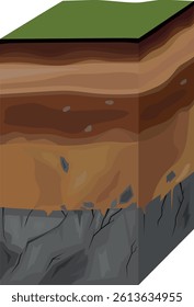Soil profile. Scheme of a cross section of a soil, revealing horizons