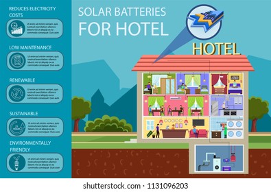 Solar Batteries for Hotel. Green Energy, Ecology. Solar Panels in Hotel business. Alternative Energy from Sun. Section of Solar Batteries. Flat Design Vector Concept Illustration.
