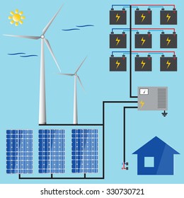 Solar battery. Wind generator. Green energy. Vector.