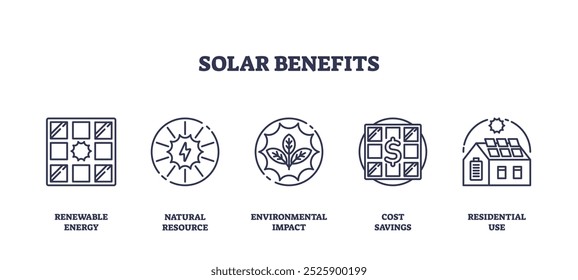 Ícones de benefícios solares mostram a energia renovável, os recursos naturais e a economia de custos. Ícones de estrutura de tópicos definidos.