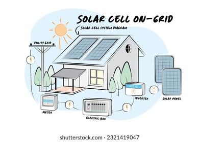 Solar cell diagram on grid vector cute line cartoon illustrator hans drawing  style