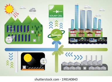 solar cell energy