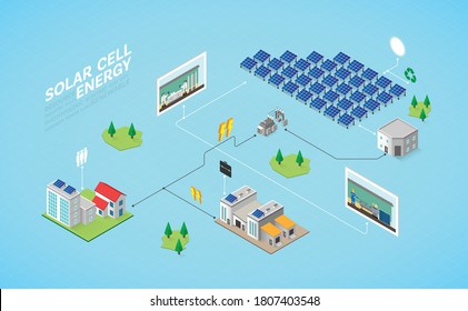 solar cell energy, solar cell power plant in isometric graphic