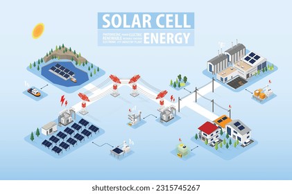 energía solar celular, planta solar de energía, solar flotante con gráfico isométrico