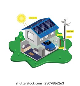 solar cell house diagram smart home system ecology energy saving concept for free energy from sun describe the operation of systems and equipment surrounded by beautiful nature