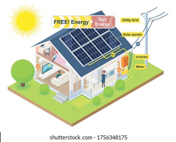 solar cell house diagram system ecology energy saving concept for free energy from sun describe the operation of systems and equipment surrounded by beautiful nature, smart home