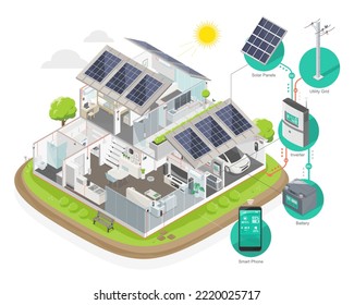 solar cell house installer hybrid component system for smart home solar panel inverter and battery in house diagram isometric