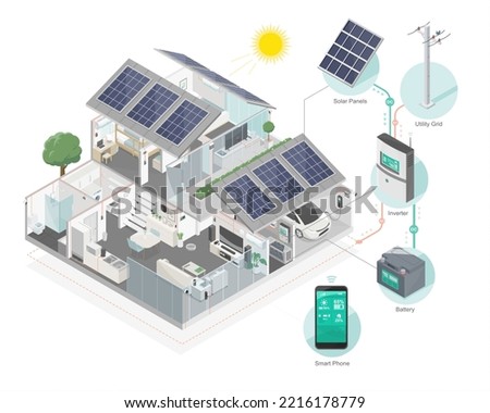 solar cell hybrid component system for smart home solar panel inverter and battery in house diagram isometric