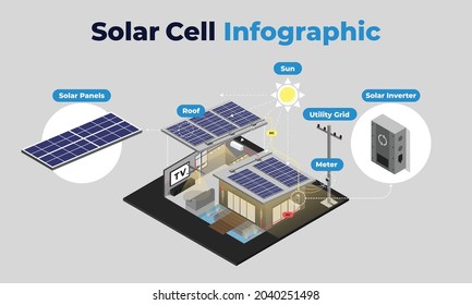 Solar Cell Infographic Diagram Illustration Vector Art