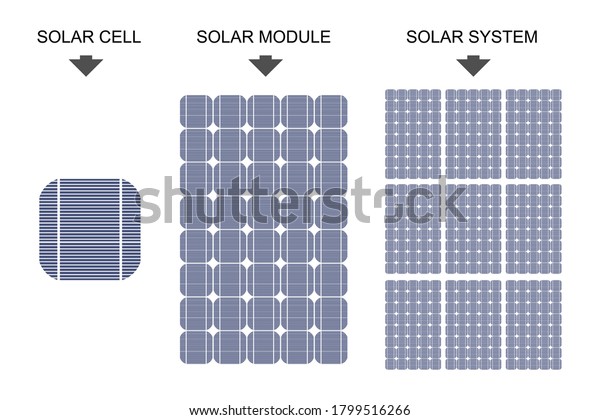 Solar Cell Solar Module Solar System Stock Vector (Royalty Free ...