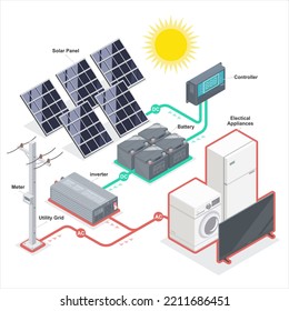 solar cell solar plant energy equipment component on grid inverter system diagram vector ecology power illustrations isometric