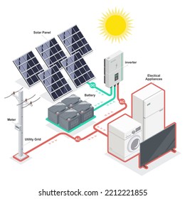  componente de equipo de modelo de energía solar de células solares en el diagrama de sistemas de inversor de red de sistemas vectoriales ilustraciones de energía ecológica isométrica