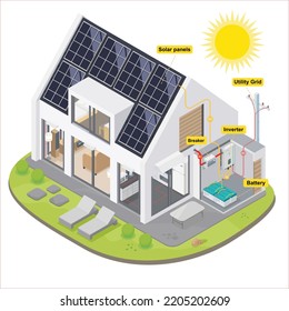 Solar Cell Smart Home System Diagram Stock Vector (Royalty Free ...