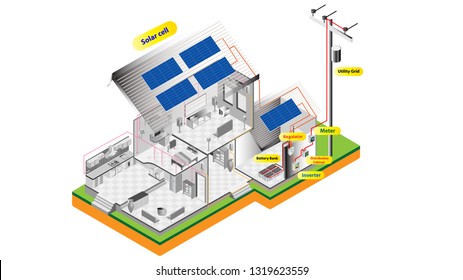 Solar Cell System Diagram. Infographic Vector Illustrations.