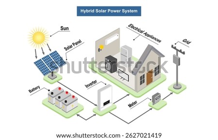 solar cell system diagram on house. hybrid solar power system using inverter with grid connection. vector illustration isolated on white background.	