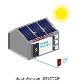 sistema de células solares con inversor y batería de diseño isométrico