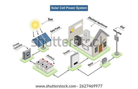 solar cell system on the house with charge controller and inverter. vector illustration isolated on white background.
