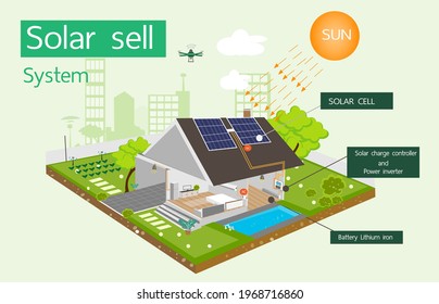 Solar cell system scenario In a colorful, realistic vector format.