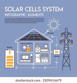 Sistema de células solares diagrama simples conceito casa inversor painel componentes vetor infográfico