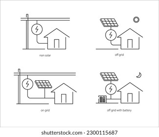 solar cell systems, on grid, off grid in line graphic