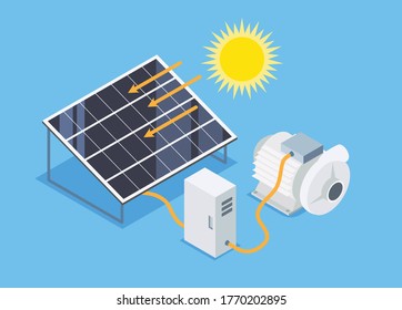 Solar Cell Water Pump Simple System Isometric