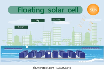 Células solares flotan en un río en el corazón de la ciudad para producir energía solar.