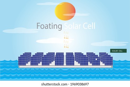 Solar cells float in water to produce energy from sunlight.