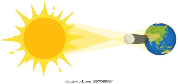 Solar Eclipse Cartoon Vector in Flat Design Style