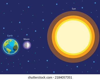 Solar eclipse diagram, the solar eclipse on earth illustration