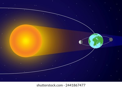 Solar Eclipse and Moon Orbit around Earth and Sun with Sunlight 