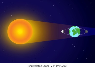 Eclipse solar y órbita alrededor de la Tierra y el Sol con luz solar 