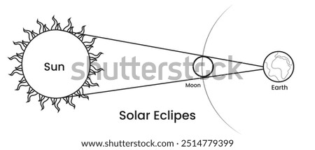 Solar eclipse vector, icon. Sun eclipse design, template, vector. Astronomy science. Sun Moon, Earth icon vector. Abstract light effect. Solar eclipse design design for book, banner, poster, calendar.