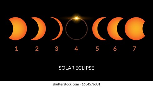 Solar eclipse vector total sun background. Moon eclipse glow in space. Solar planet circle.