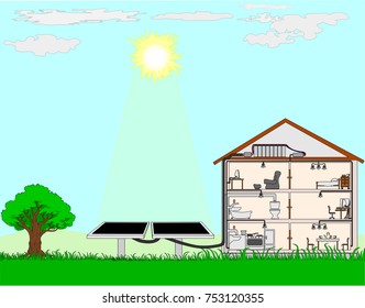 solar electricity for home