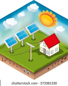 Solar energy
