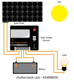 solar energy