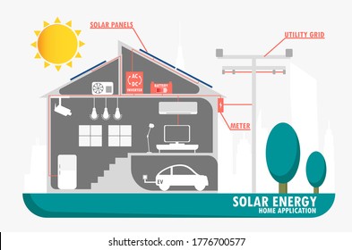 Solar energy application in home, solar panels supply power through grid system, electrical car charging station 