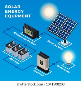 Solar Energy Equipment Infographic. Isometric Of Solar Energy Equipment Vector Infographic For Web Design