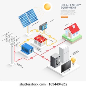 Solar Energy Equipment System Vector Illustrations.