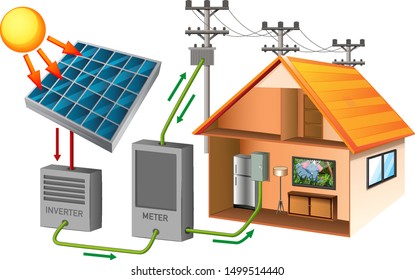 Solar energy with house and solar cell illustration