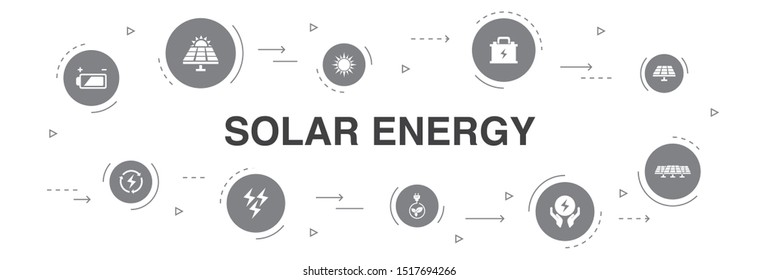 Solar energy Infographic 10 steps circle design.Sun, battery, battery, renewable energy, clean energy icons