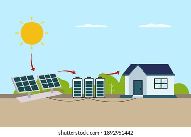 Solar energy and modular battery giving energy resource to a modern house. Renewable energy vector concept