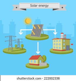 solar energy panels scheme 