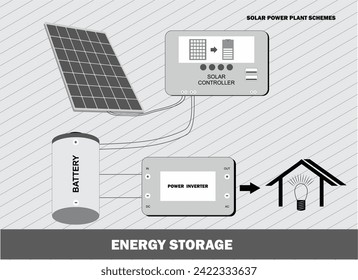 SOLAR ENERGY POWER PLANT SCHEMES