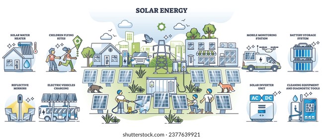 Solar energy and sustainable nature friendly panels outline collection set. Labeled list with alternative electricity production, storage or usage vector illustration. Smart or effective power supply